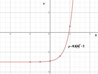 Glencoe Algebra 2 Student Edition C2014, Chapter 7.1, Problem 2BGP 