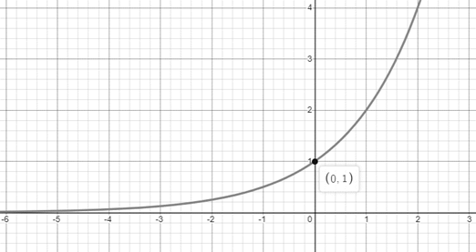 Glencoe Algebra 2 Student Edition C2014, Chapter 7.1, Problem 31PPS , additional homework tip  2