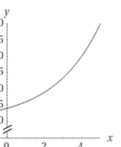 Glencoe Algebra 2 Student Edition C2014, Chapter 7.1, Problem 34HP , additional homework tip  1