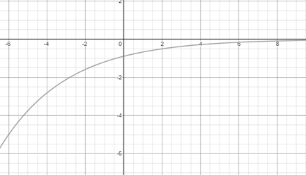 Glencoe Algebra 2 Student Edition C2014, Chapter 7.1, Problem 35HP 