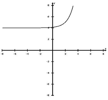 Glencoe Algebra 2 Student Edition C2014, Chapter 7.1, Problem 3CYU 