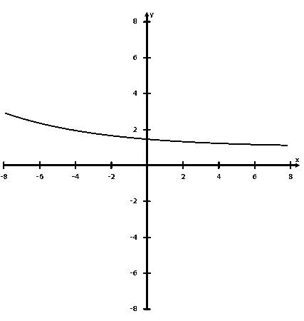 Glencoe Algebra 2 Student Edition C2014, Chapter 7.1, Problem 4BGP 