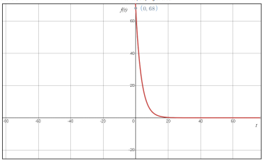 Glencoe Algebra 2 Student Edition C2014, Chapter 7.1, Problem 5GP 