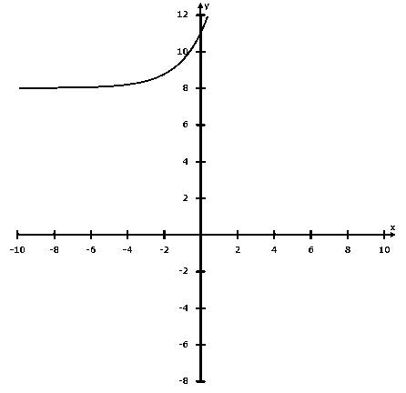 Glencoe Algebra 2 Student Edition C2014, Chapter 7.1, Problem 6CYU 