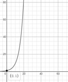 Glencoe Algebra 2 Student Edition C2014, Chapter 7.1, Problem 7CYU 