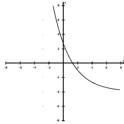 Glencoe Algebra 2 Student Edition C2014, Chapter 7.1, Problem 8CYU 