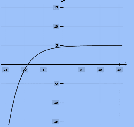 Glencoe Algebra 2 Student Edition C2014, Chapter 7.1, Problem 9CYU 