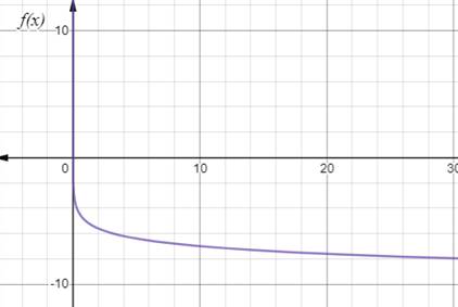 Glencoe Algebra 2 Student Edition C2014, Chapter 7.3, Problem 11CYU , additional homework tip  1