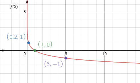 Glencoe Algebra 2 Student Edition C2014, Chapter 7.3, Problem 38PPS , additional homework tip  2