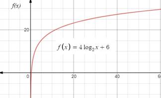 Glencoe Algebra 2 Student Edition C2014, Chapter 7.3, Problem 39PPS , additional homework tip  1