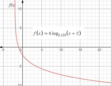 Glencoe Algebra 2 Student Edition C2014, Chapter 7.3, Problem 43PPS , additional homework tip  1