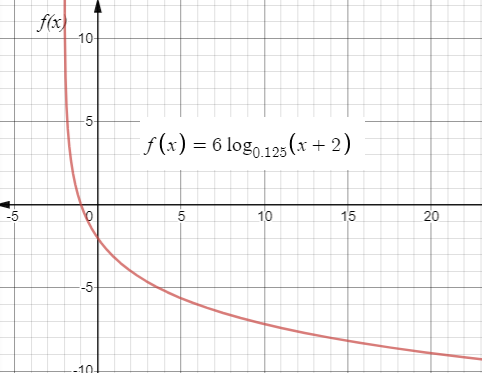 Glencoe Algebra 2 Student Edition C2014, Chapter 7.3, Problem 43PPS , additional homework tip  2