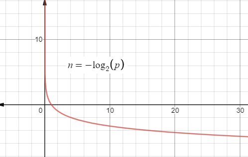 Glencoe Algebra 2 Student Edition C2014, Chapter 7.3, Problem 49PPS , additional homework tip  1