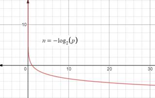 Glencoe Algebra 2 Student Edition C2014, Chapter 7.3, Problem 49PPS , additional homework tip  3