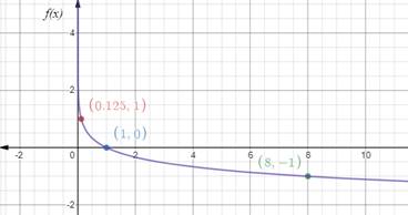 Glencoe Algebra 2 Student Edition C2014, Chapter 7.3, Problem 4BGP , additional homework tip  1