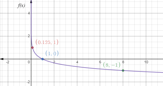 Glencoe Algebra 2 Student Edition C2014, Chapter 7.3, Problem 4BGP , additional homework tip  2