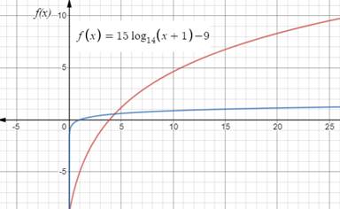 Glencoe Algebra 2 Student Edition C2014, Chapter 7.3, Problem 53PPS , additional homework tip  1