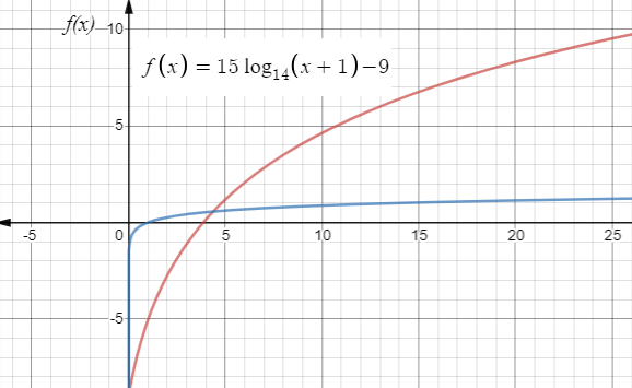 Glencoe Algebra 2 Student Edition C2014, Chapter 7.3, Problem 53PPS , additional homework tip  2