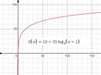 Glencoe Algebra 2 Student Edition C2014, Chapter 7.3, Problem 57PPS , additional homework tip  1