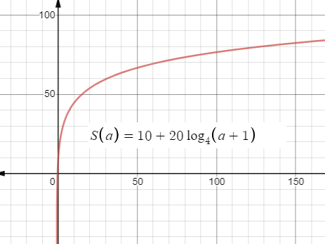 Glencoe Algebra 2 Student Edition C2014, Chapter 7.3, Problem 57PPS , additional homework tip  3