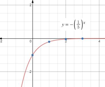 Glencoe Algebra 2 Student Edition C2014, Chapter 7.3, Problem 75SR , additional homework tip  1