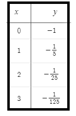 Glencoe Algebra 2 Student Edition C2014, Chapter 7.3, Problem 75SR , additional homework tip  2