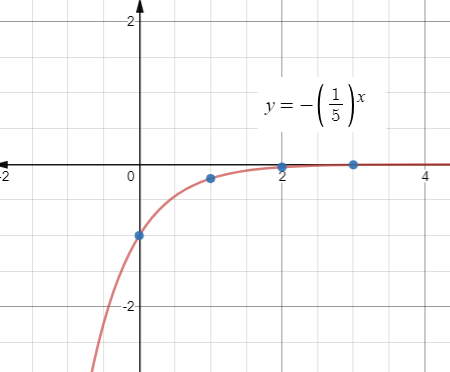 Glencoe Algebra 2 Student Edition C2014, Chapter 7.3, Problem 75SR , additional homework tip  3