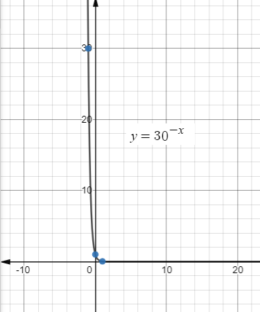 Glencoe Algebra 2 Student Edition C2014, Chapter 7.3, Problem 77SR , additional homework tip  1