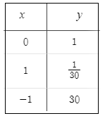 Glencoe Algebra 2 Student Edition C2014, Chapter 7.3, Problem 77SR , additional homework tip  2