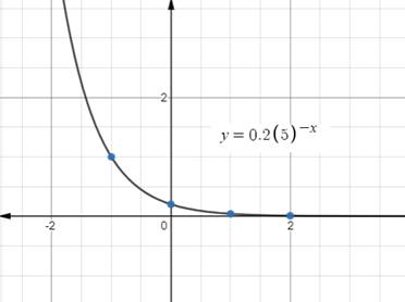 Glencoe Algebra 2 Student Edition C2014, Chapter 7.3, Problem 78SR , additional homework tip  1