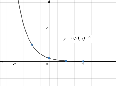 Glencoe Algebra 2 Student Edition C2014, Chapter 7.3, Problem 78SR , additional homework tip  3