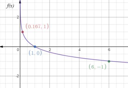 Glencoe Algebra 2 Student Edition C2014, Chapter 7.3, Problem 9CYU , additional homework tip  1