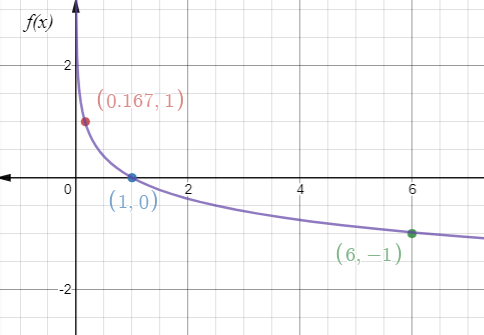 Glencoe Algebra 2 Student Edition C2014, Chapter 7.3, Problem 9CYU , additional homework tip  2