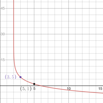 Glencoe Algebra 2 Student Edition C2014, Chapter 7.4, Problem 10MCQ 