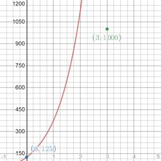 Glencoe Algebra 2 Student Edition C2014, Chapter 7.4, Problem 6MCQ , additional homework tip  1