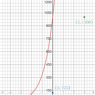 Glencoe Algebra 2 Student Edition C2014, Chapter 7.4, Problem 6MCQ , additional homework tip  2