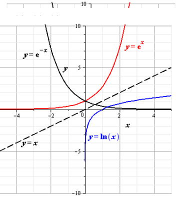 Glencoe Algebra 2 Student Edition C2014, Chapter 7.7, Problem 57PPS , additional homework tip  1