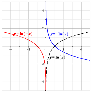 Glencoe Algebra 2 Student Edition C2014, Chapter 7.7, Problem 57PPS , additional homework tip  2