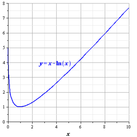 Glencoe Algebra 2 Student Edition C2014, Chapter 7.7, Problem 60HP 