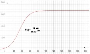 Glencoe Algebra 2 Student Edition C2014, Chapter 7.8, Problem 3GP 