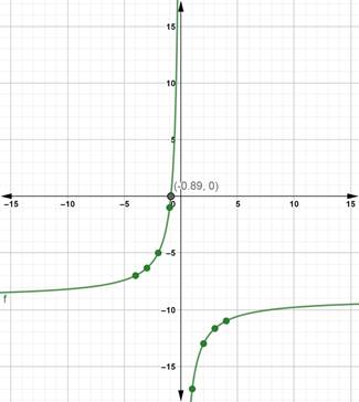 Glencoe Algebra 2 Student Edition C2014, Chapter 8, Problem 11PT 