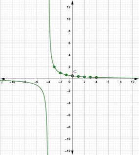 Glencoe Algebra 2 Student Edition C2014, Chapter 8, Problem 12PT 