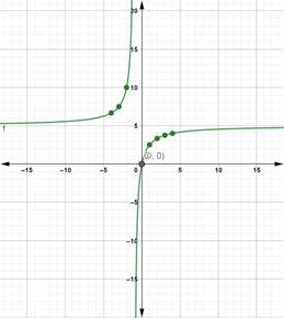 Glencoe Algebra 2 Student Edition C2014, Chapter 8, Problem 14PT 