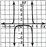 Glencoe Algebra 2 Student Edition C2014, Chapter 8, Problem 14STP , additional homework tip  1