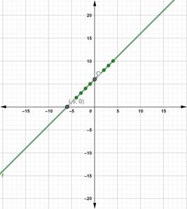 Glencoe Algebra 2 Student Edition C2014, Chapter 8, Problem 16PT 