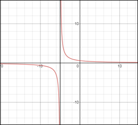 Glencoe Algebra 2 Student Edition C2014, Chapter 8, Problem 26SGR 