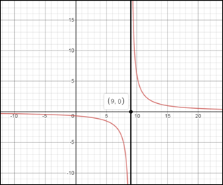 Glencoe Algebra 2 Student Edition C2014, Chapter 8, Problem 27SGR 