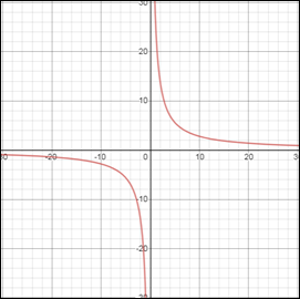 Glencoe Algebra 2 Student Edition C2014, Chapter 8, Problem 30SGR 