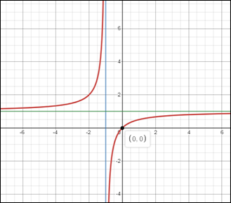 Glencoe Algebra 2 Student Edition C2014, Chapter 8, Problem 35SGR 