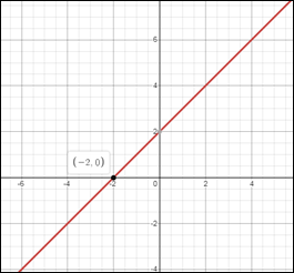 Glencoe Algebra 2 Student Edition C2014, Chapter 8, Problem 36SGR 